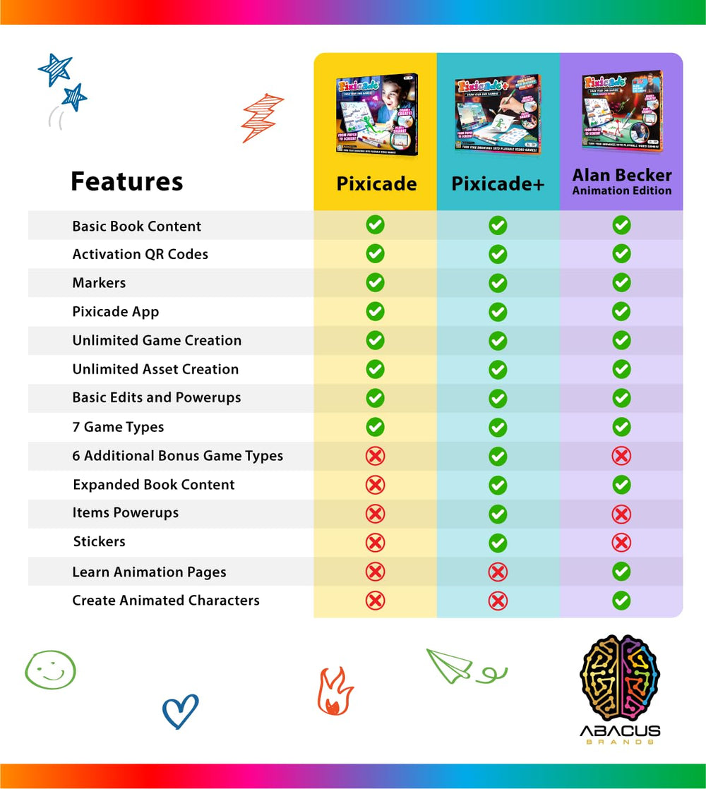 Abacus Pixicade+ 108-page guide with examples and tips.