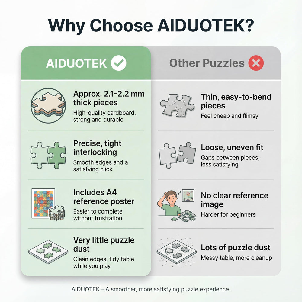 AIDUOTEK New York City skyline with fireworks puzzle for entertaining evenings.