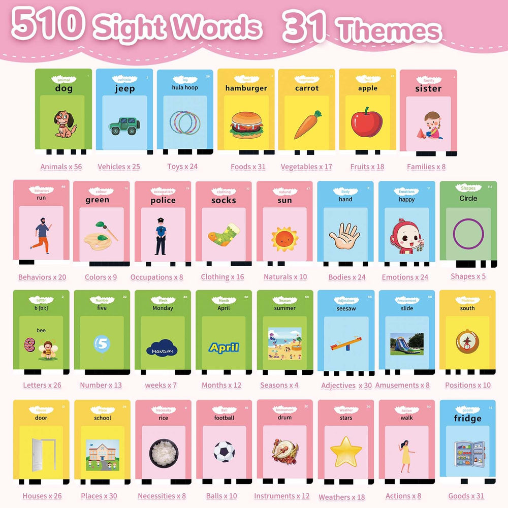 Alotwan dinosaur talking flash cards card detail shows durable, thicker cards for kids.