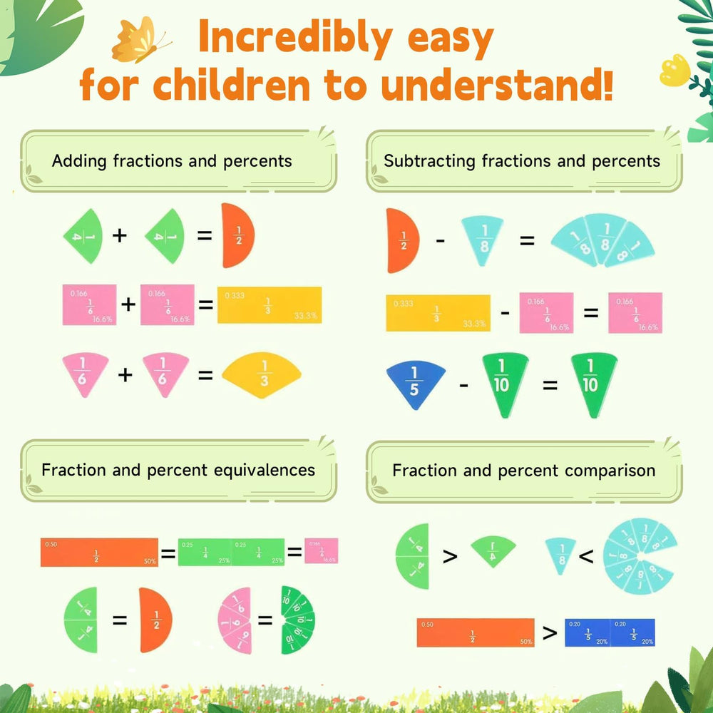 AMAMIA magnetic fraction tiles teaching tool for visual fraction mastery.