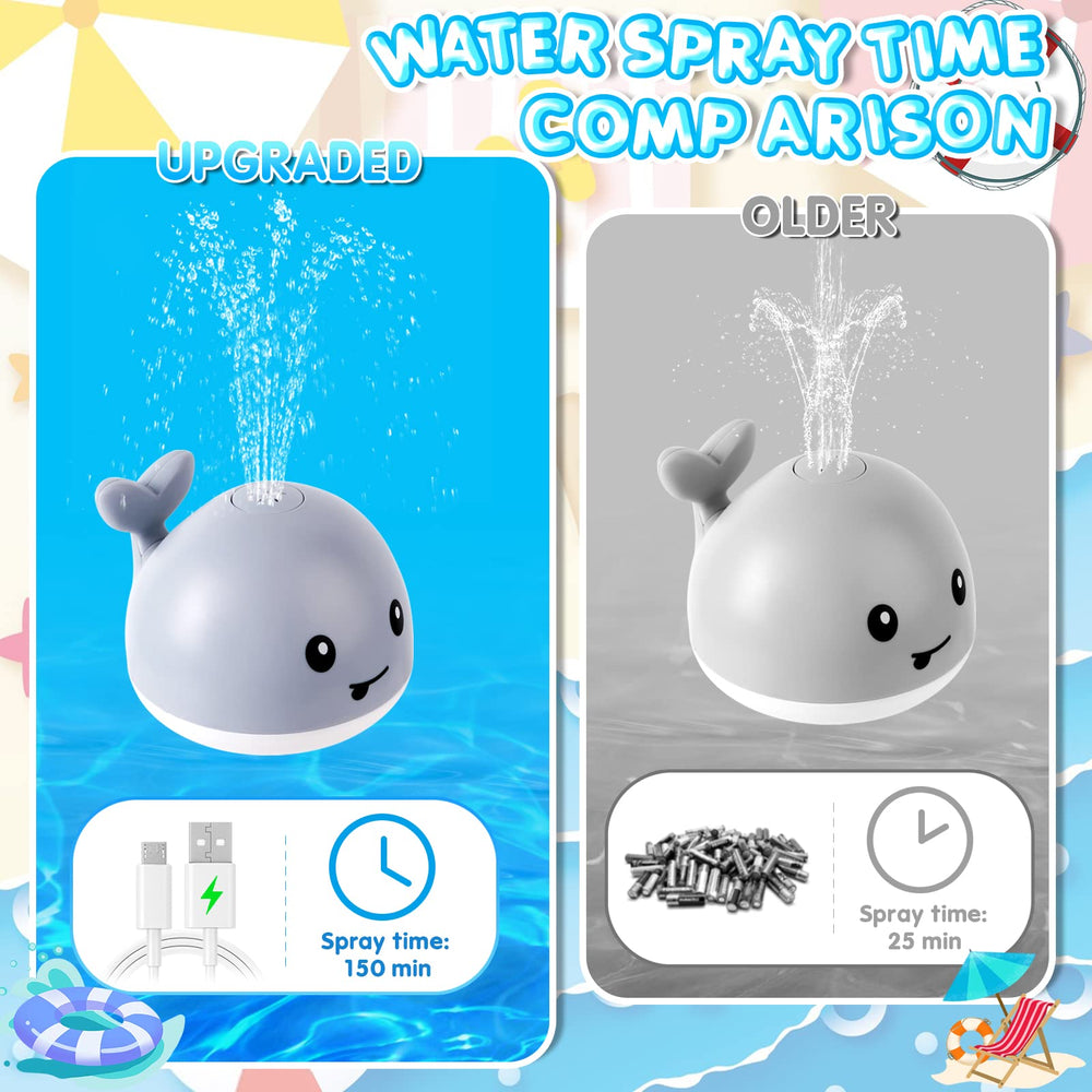 ANGGIKO colorful lights enhance attraction during bath time