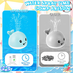 ANGGIKO Valentines gift idea for one to three year olds during bathtime