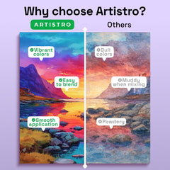 ARTISTRO Brush Pens included for precise lines and washes in the set