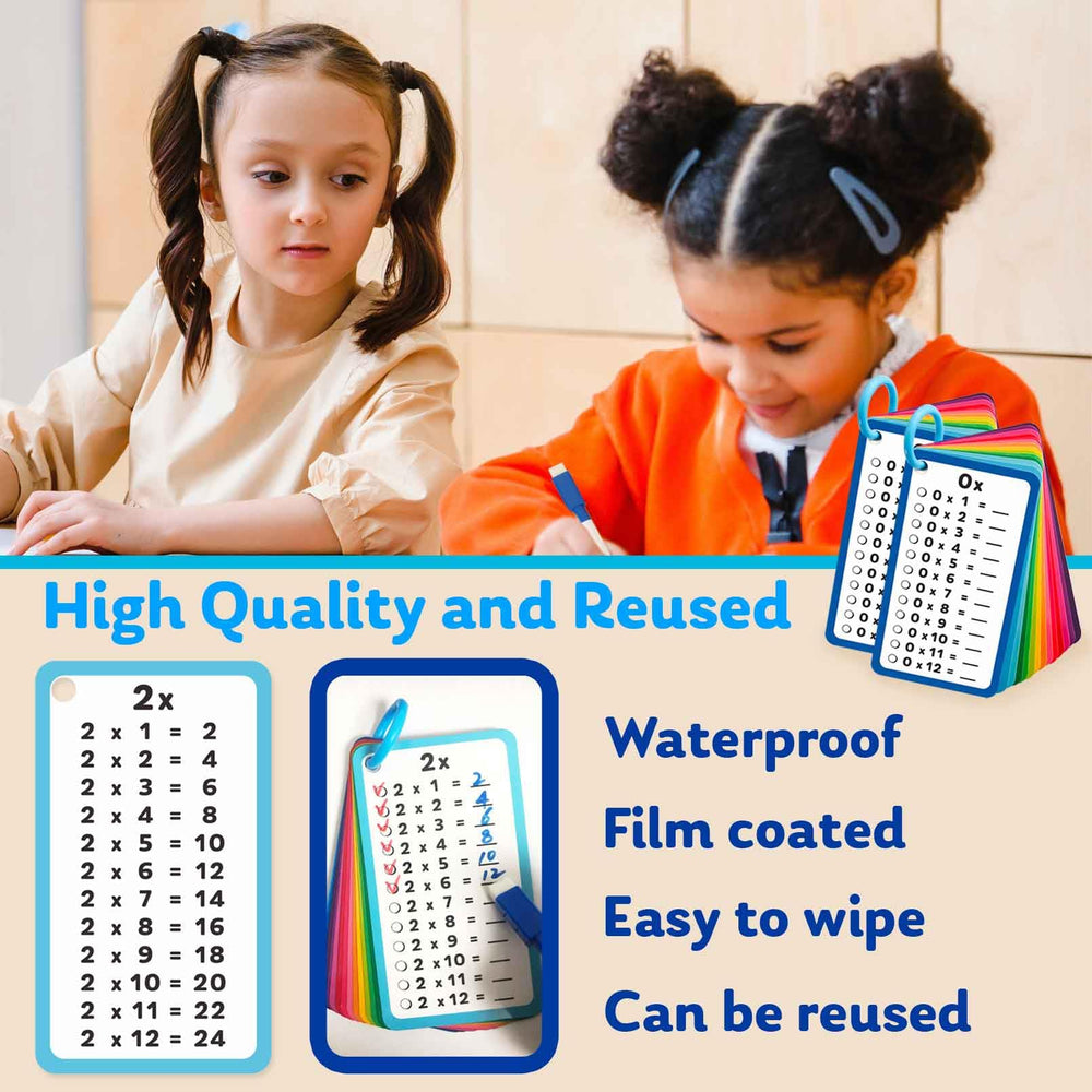 Artreeiger multiplication charts for quick reference during study.