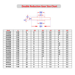 AUKUYEE worm gear supports compact transmissions in small models.