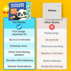 Bao Bao Learns Chinese Vol. 3 battery-included volume control—easy listening.