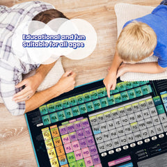 Best Learning i-Poster quizzes bring chemistry concepts to life through sounds and questions