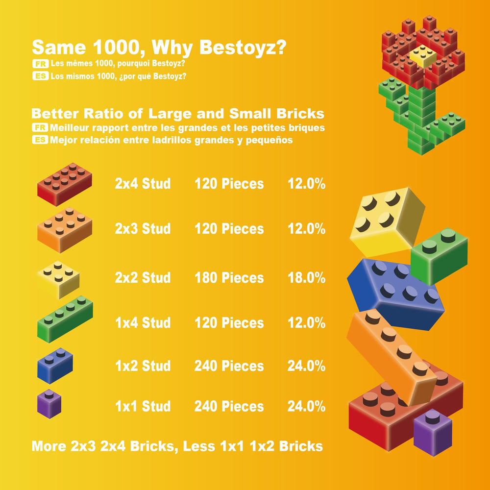 Bestoyz compatible bricks with baseplates enable mixed-brand classroom projects