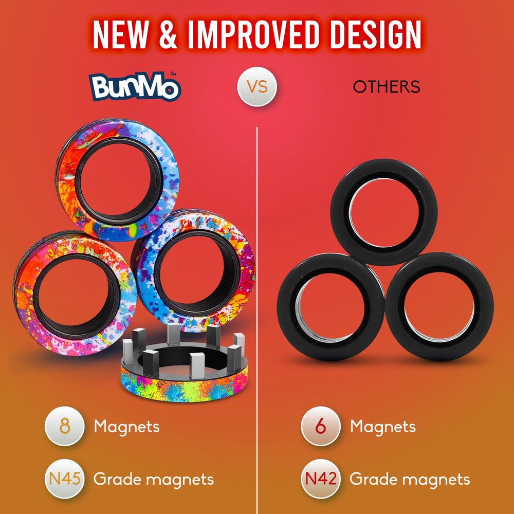 BUNMO Rainbow magnetic ring closeup highlights matte finish and durability