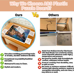 BZseed waterproof surface for easy cleaning and dust-free puzzles.