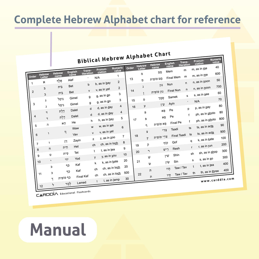 CARDDIA complete alphabet chart image helps quick reference during lessons