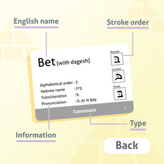 CARDDIA flashcards highlight dagesh and final forms for easier variant recognition