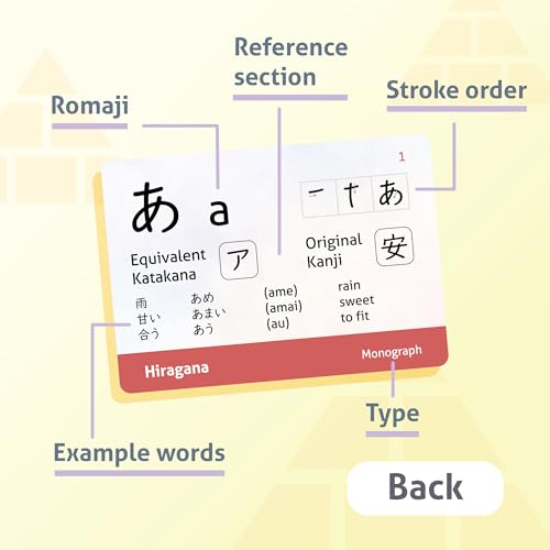 CARDDIA Hiragana flashcards illustrate kana with example words for context.