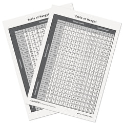 CARDDIA Hangul flashcards back view showing pronunciation and stroke order guidance.