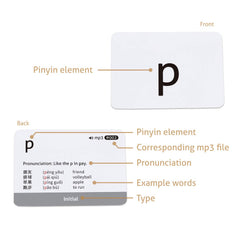 CARDDIA Pinyin element card back presents pronunciation and possible combinations.