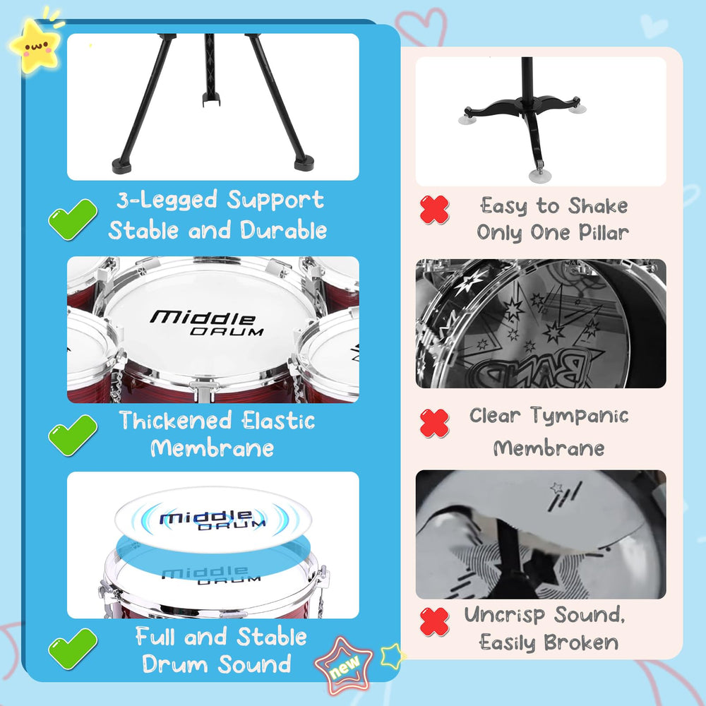 CHADRIGIVS upgraded kids drum set shows five drums for complete rhythm practice.