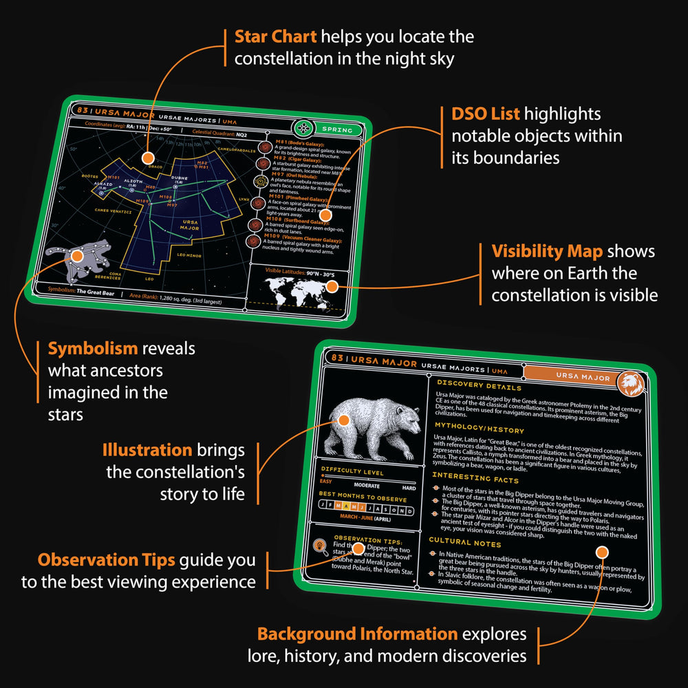 Cosmic Shards Stargazing Cards – readable text under red-night lighting