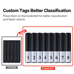 D DACCKIT padded covers resist wear and provide durability