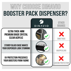 Dinavio Crafthouse durable 4mm acrylic protecting boosters during handling