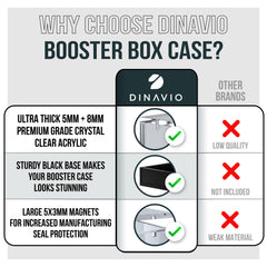Dinavio Crafthouse PKMN Booster Box Case snap lid offers easy top-loading access.