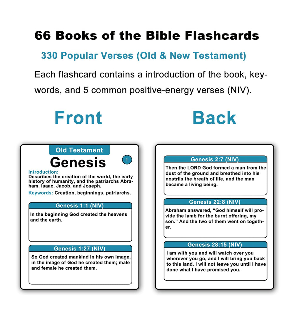 Docdeer Bible66 Books Flash Cards sample card summary and keywords for rapid understanding