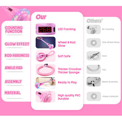 Dolanus skip toy USB charging eliminates battery replacements.