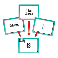 EAI Education Place Value game play area setup cards for engaging centers
