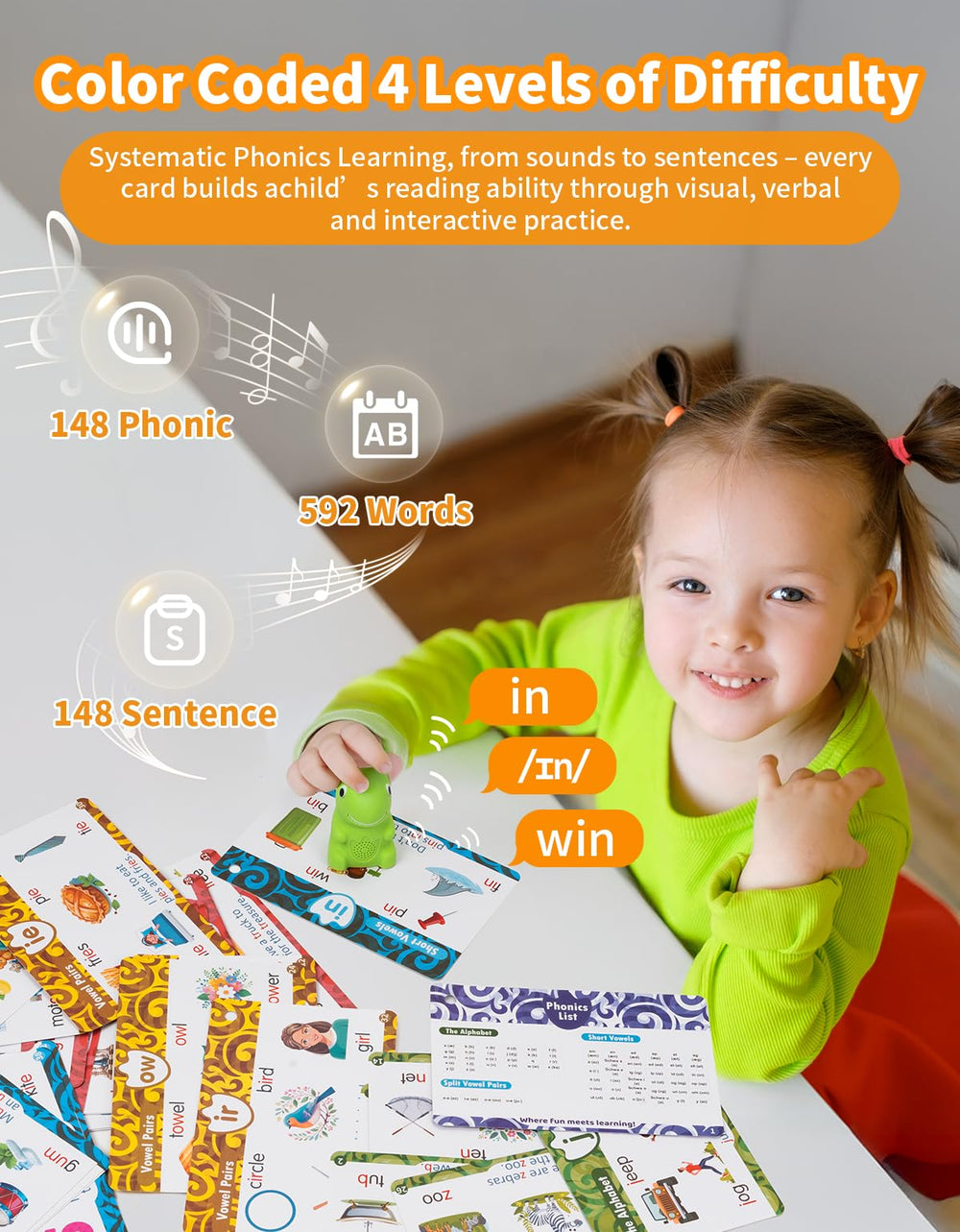 Fabeto 70+ phonics flashcards promote sound recognition and practice