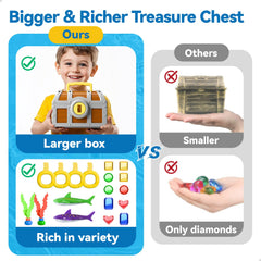 Funscape pool party treasure hunt encourages active, cooperative fun.