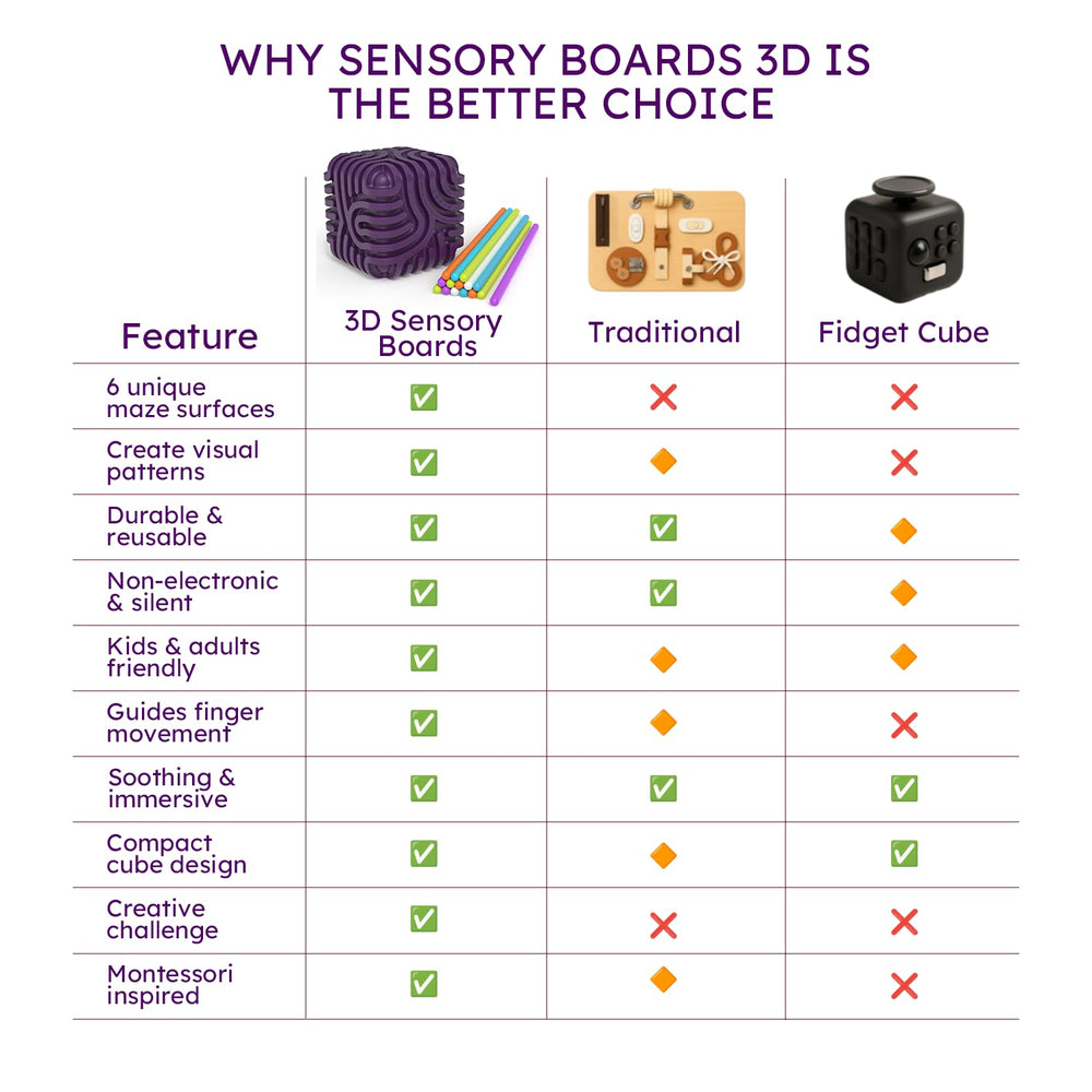 FZChenrry travel-friendly sensory board; quiet, electronics-free entertainment.