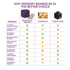 FZChenrry travel-friendly sensory board; quiet, electronics-free entertainment.
