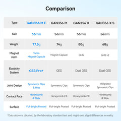 GAN 356 ME color scheme and reliable performance for practice.