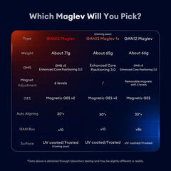 GAN 13 Maglev in-hand shot conveys comfortable grip during play