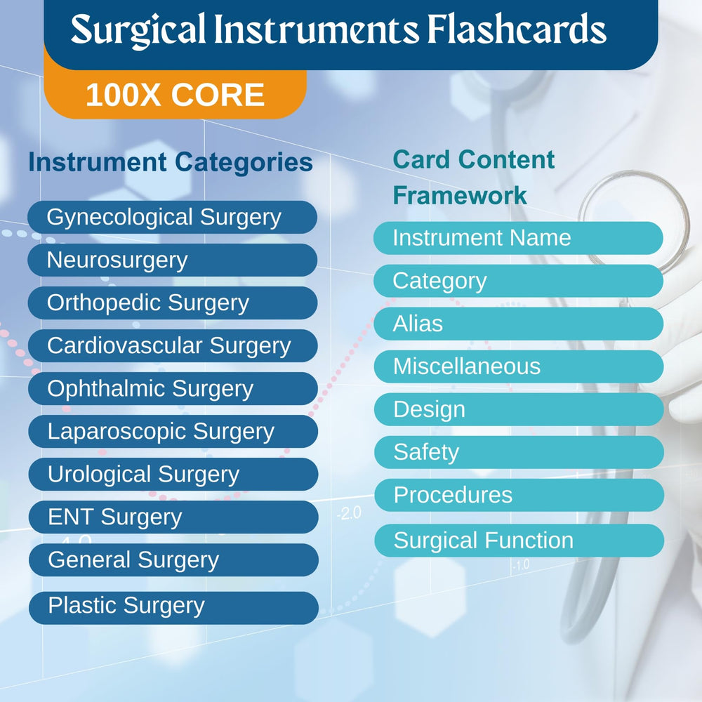 Generic Surgical Instruments Flashcards support efficient study sessions anywhere you study