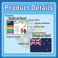 gisgfim Flashcards in hand illustrating continents and languages for classroom use.