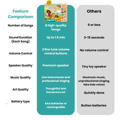 GO GO Songs of Creation and Praise makes a thoughtful Easter or baptism gift.