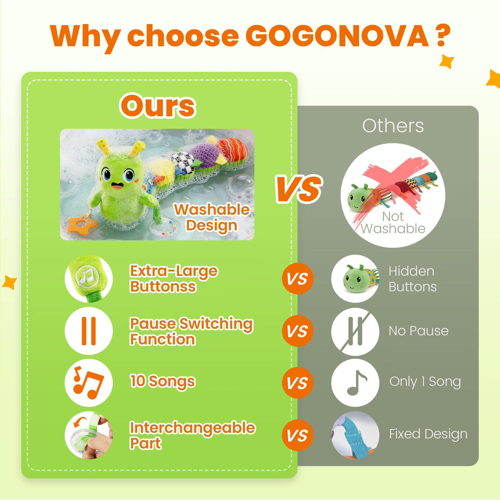 GoGonova toy shows detachable music box for easy cleaning.