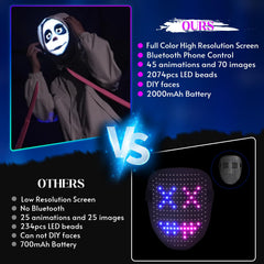 Gootus music rhythm display on the LED mask for performances.