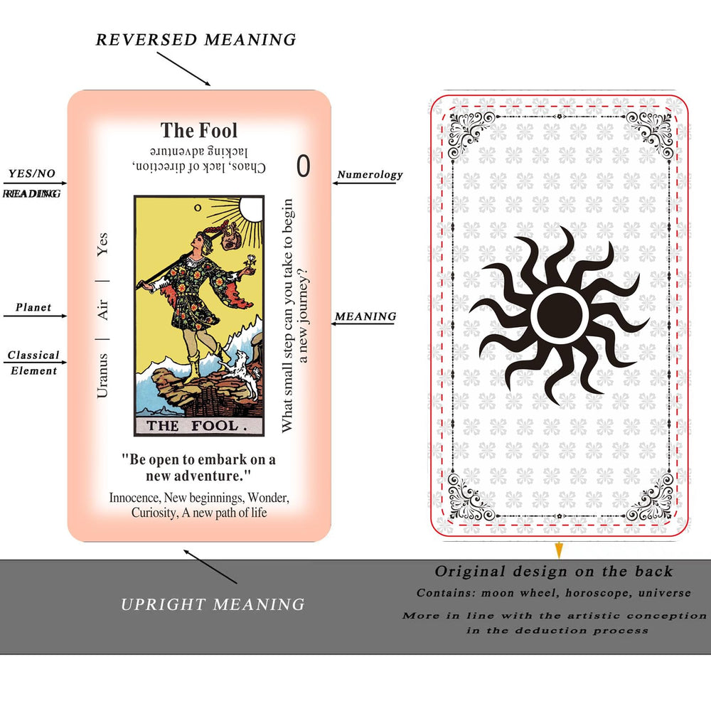 GZSYXHJYXGS cards show planetary, zodiac, and element associations for depth.