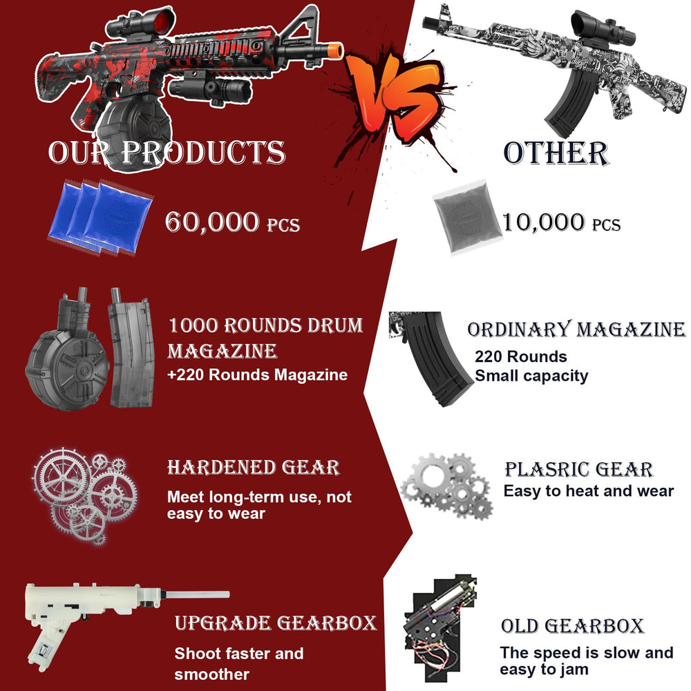 Herisona goggles and two targets included for safer practice