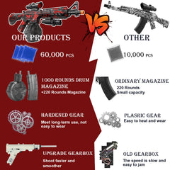 Herisona goggles and two targets included for safer practice