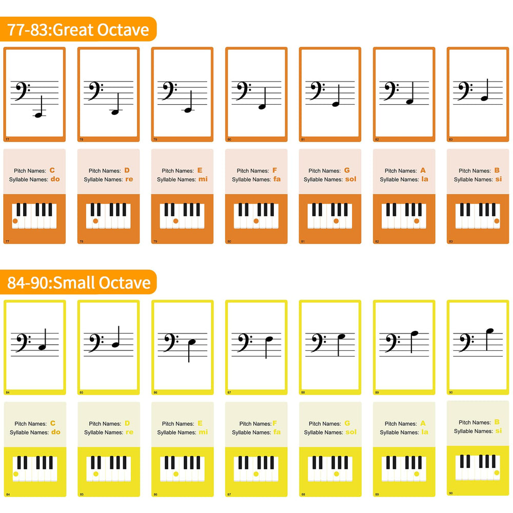 HETOETF front-back design highlights symbols and names for quick study.