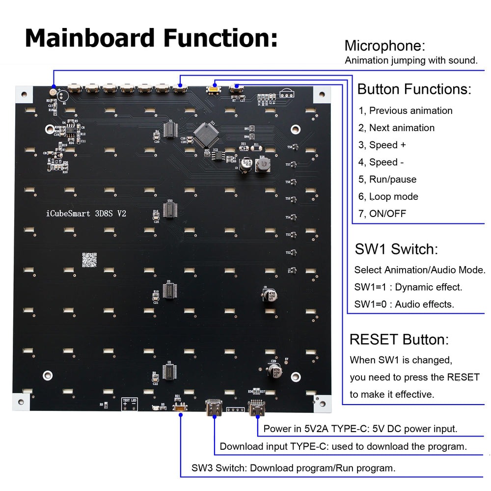 iCubeSmart 512 LED tiles show array for vivid lighting.