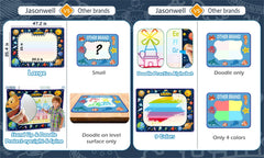 Jasonwell Aqua Water Doodle Mat Galaxy: water pen offers mess-free drawing fun