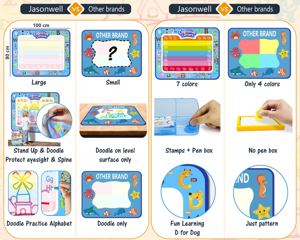Jasonwell Aqua Water Doodle Mat suction cups keep it steady during drawing.