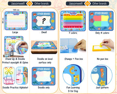 Jasonwell Aqua Water Doodle Mat suction cups keep it steady during drawing.