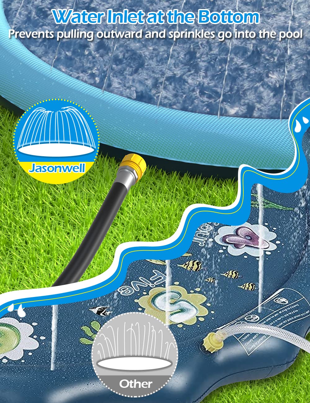 Jasonwell Splash Pad Durable Material resists bursts and leaks