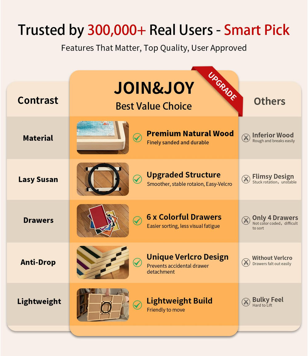 Join&Joy Puzzle Board Pro wooden top provides a sturdy workspace for large puzzles