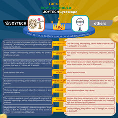 JoyTech Precision Gyroscope on finger for engaging, tactile play.