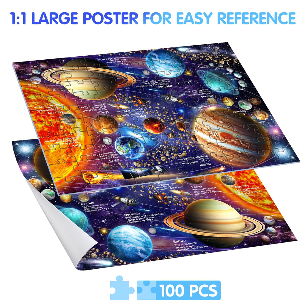 Joyzexy Solar System completed poster demonstrates layout for easy reference